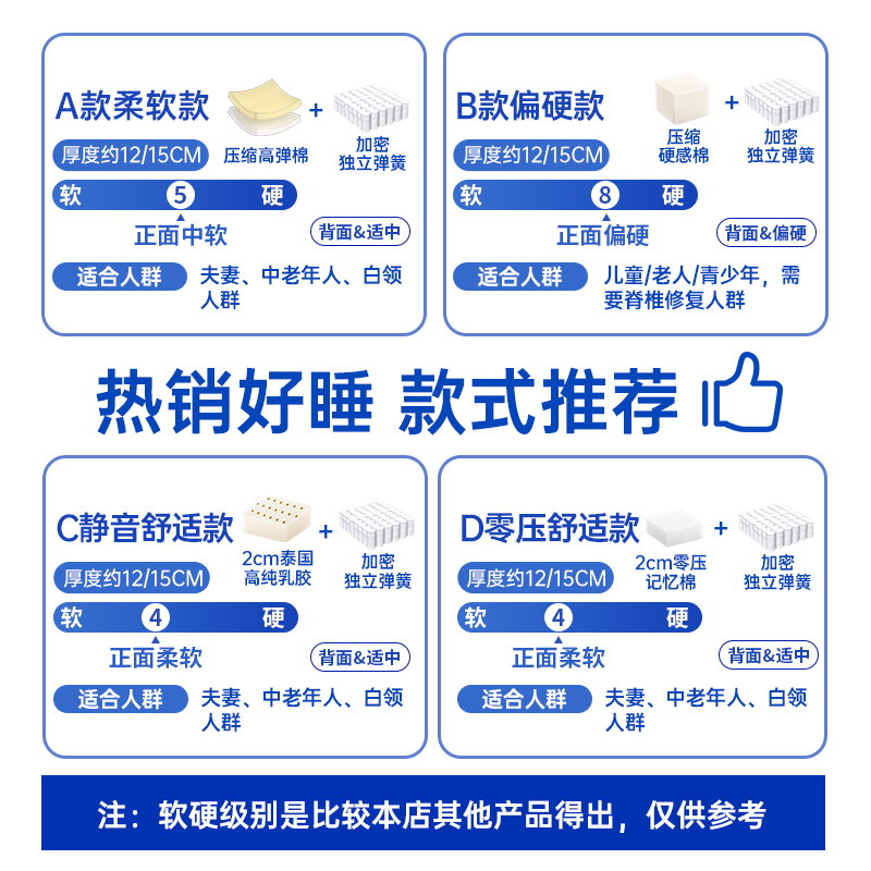 蓝色卷包高箱床垫席梦思家用压缩薄款盒子独立袋弹簧软硬12/15CM - 图2