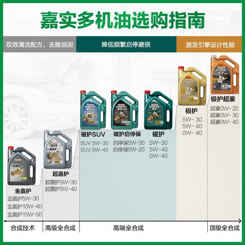 Castrol嘉实多极护超豪SQ 5W-30 6L 国6b全合成汽车发动机润滑油 - 图1