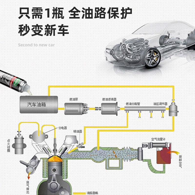 巴孚汽车三元崔化洗剂高效应清洗剂催化氧传感器发动机积碳清洁剂-图3