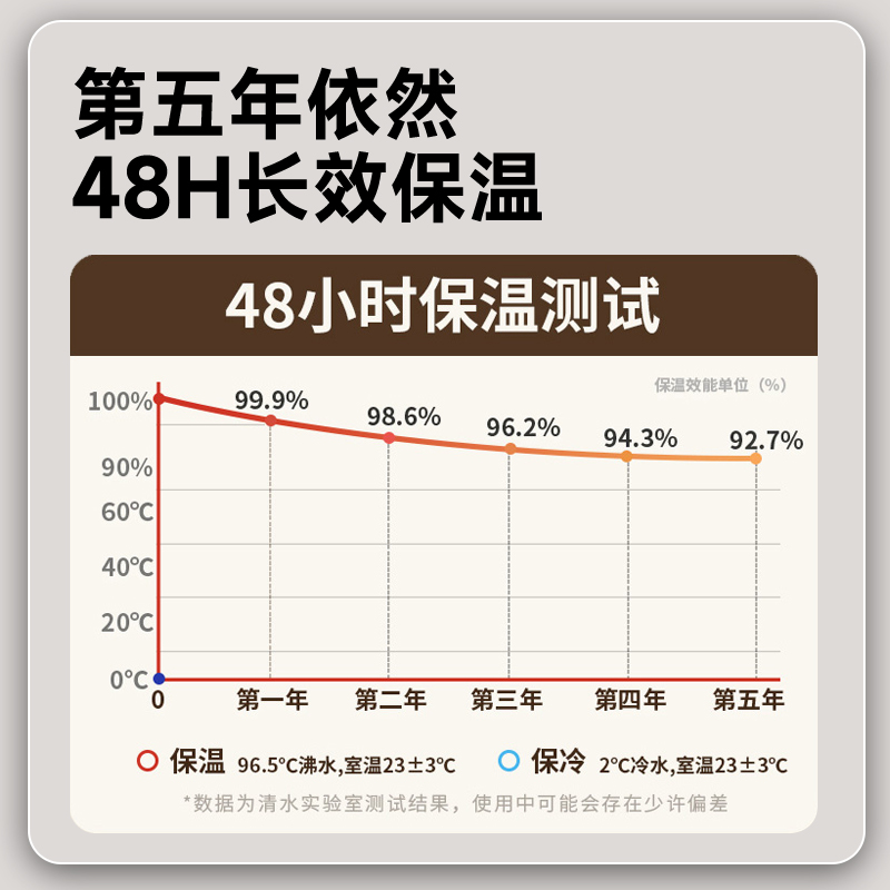 【U先试用】清水保温壶家用玻璃内胆保温瓶大容量热水瓶暖壶 - 图3