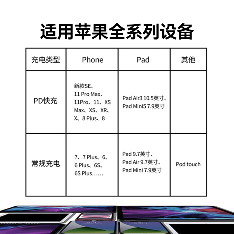 倍思适用苹果14数据线13充电线PD快充11车载20W快充线12promax手机typec转lightning闪充2米加长8plus短平板 - 图3