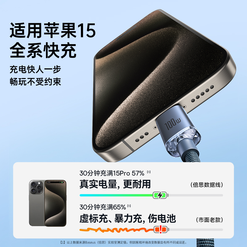 倍思适用苹果iPhone15promax充电线usbc双typec数据线pd100w快充ctoc充电器线6A手机ipadair平板macbook电脑-图0