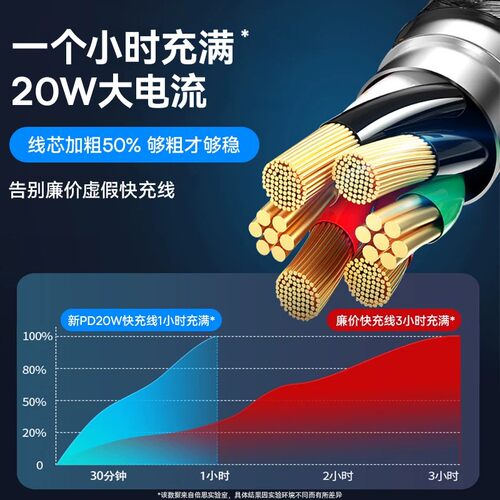 倍思适用苹果17数据线PD快充线iphone14充电宝线短款器13promax手机12车载16加长2米15typec转lightning11 - 图0