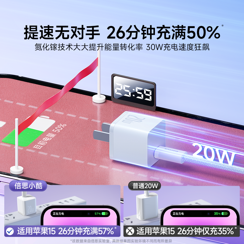 倍思20W氮化镓充电器头适用iPhone14plus苹果pd快充13Promax手机ipad快速mini闪充数据线15套装12插头typec - 图0