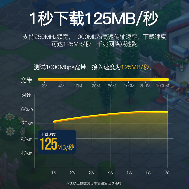 倍思网线家用千兆超六6类五类水晶头宽带电脑路由器七类万兆成品 - 图2