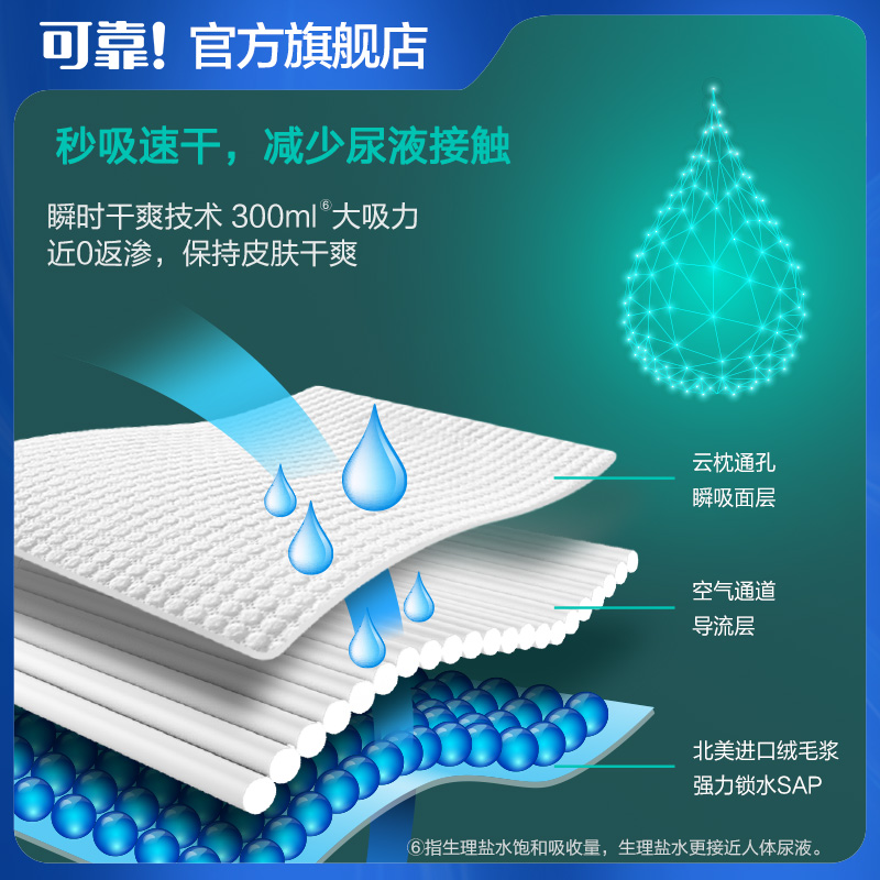 可靠男士吸水垫漏尿护垫男用卫生巾柔薄吸水巾净味量多3包*20片 - 图3