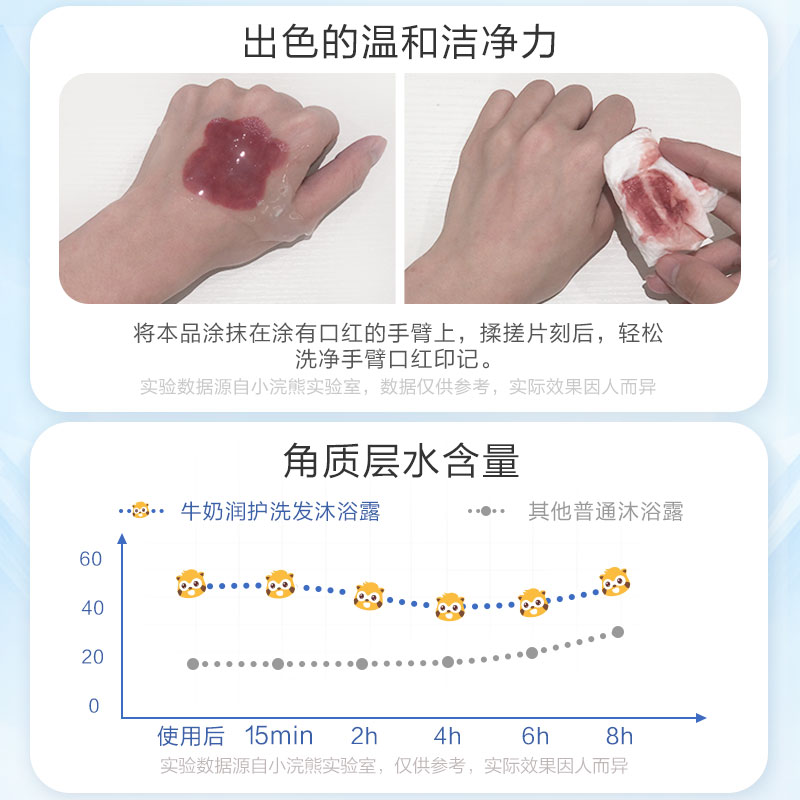 小浣熊儿童沐浴露宝宝婴儿洗发水2合1家庭装洗澡液乳家庭装正品