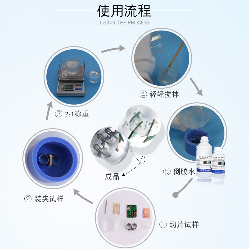 金相冷埋环氧树脂固化剂耐高温PCB切片分析高透明冷镶嵌树脂胶水 - 图2