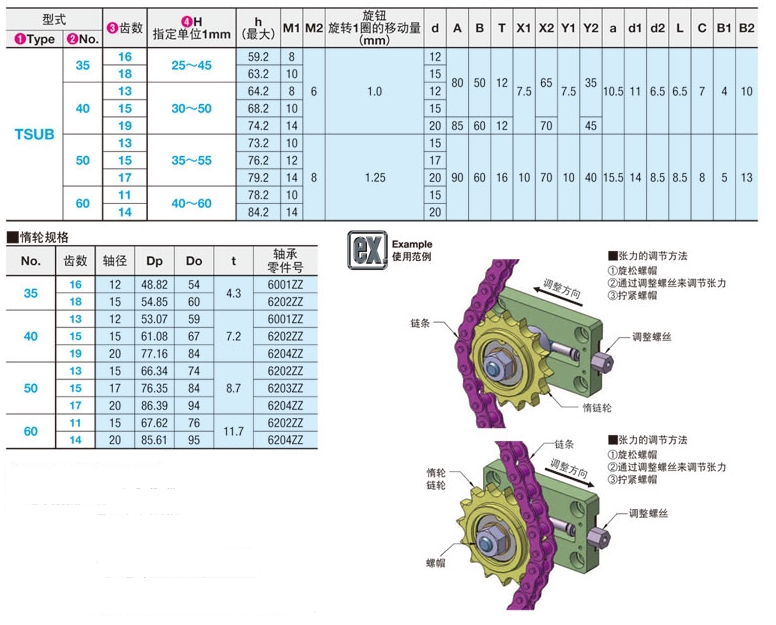 替代米思米，带堕轮链条张力调整器TSUB35/TSUB40/TSUB50/TSUB60 - 图3