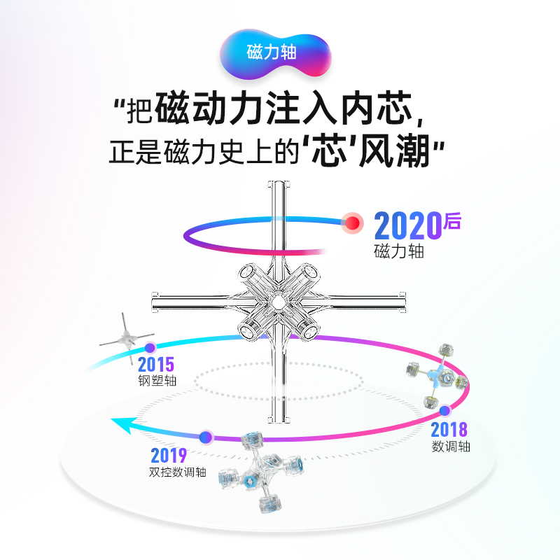 GAN11 M Duo磁力旗舰数调三阶11m pro比赛air菲神3阶塑料玩具魔方 - 图1