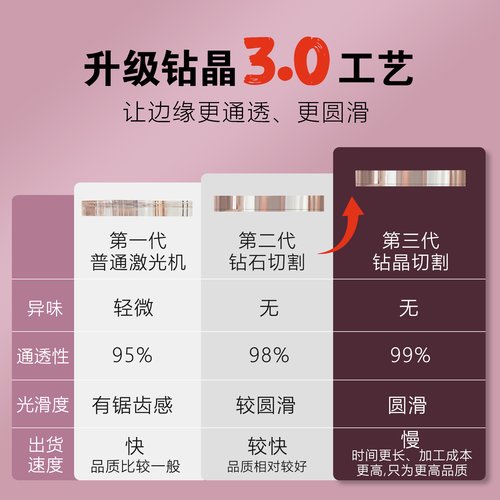 亚克力钥匙扣定制照片diy订做logo校徽企业宣传文创周边挂件定做 - 图3