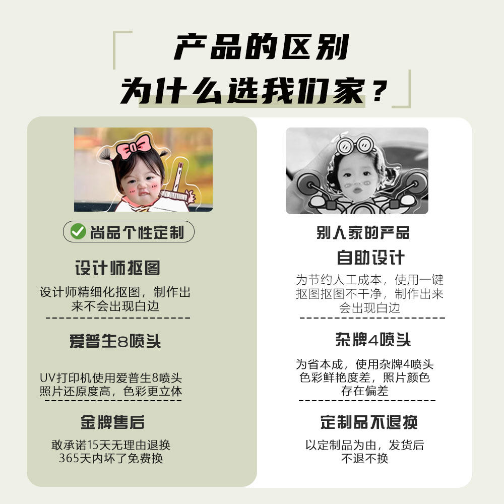 车载摆件定制宝宝情侣照片汽车摇头摆件太阳能中控台车内装饰品女,淘宝优惠券,粉丝福利购,淘宝优惠卷