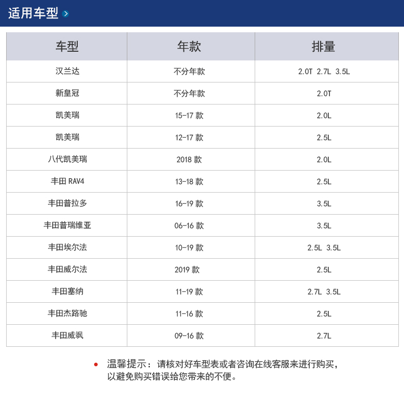 适配丰田汉兰达 新皇冠 凯美瑞 RAV4 普拉多 埃尔法 塞纳机油滤芯 - 图0