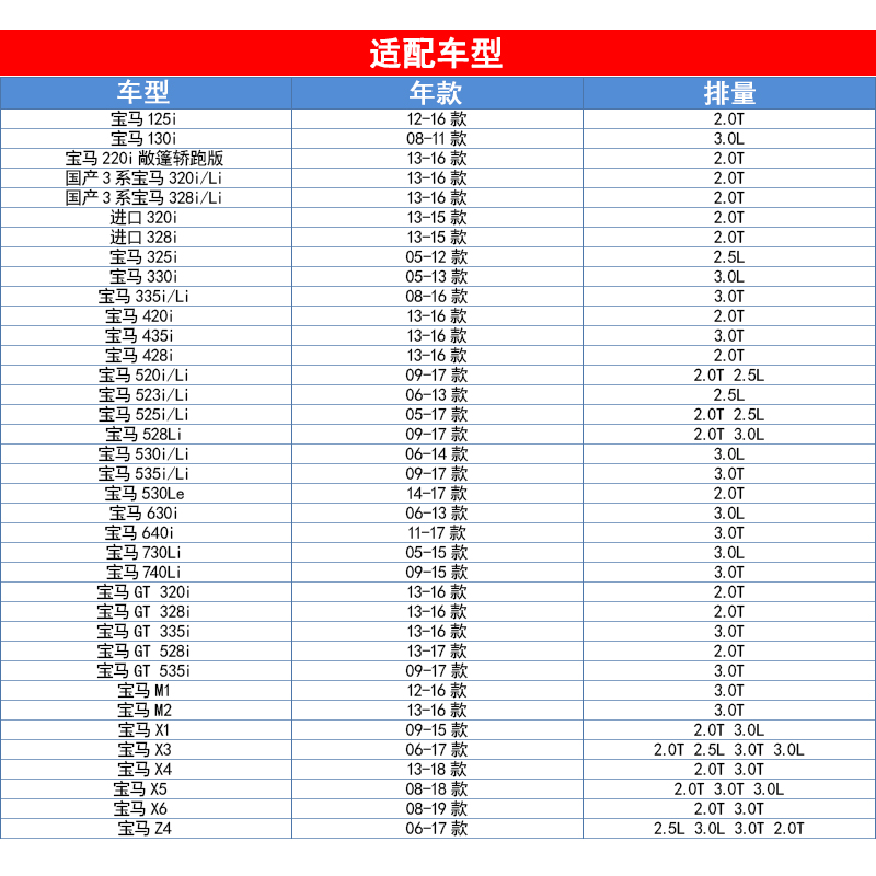 适配宝马3系5系7系机油滤芯 F30F35F10F18X1 320i滤清器格 - 图0