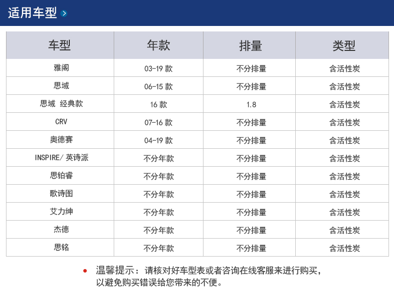 适配本田雅阁思域CRV奥德赛思铂睿杰德歌诗图思铭艾力绅空调滤芯 - 图0