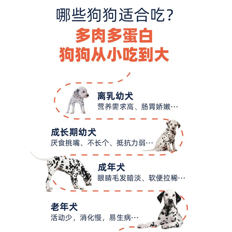 美国卡比狗粮 四种肉多种蛋白全阶段狗粮 幼犬成犬轻谷低敏全犬粮 - 图1