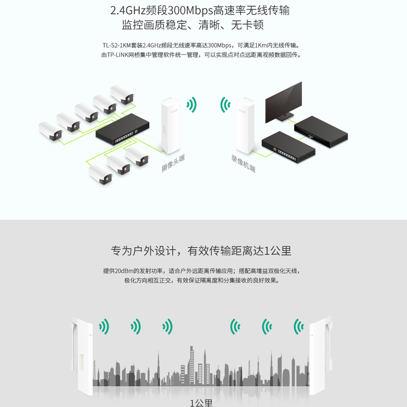 TP-LINK TL-S2-1KM室外监控专用无线网桥套装1对户外网络数据定向点对点收发远距离1km免配置PoE网线供电抱杆 - 图2