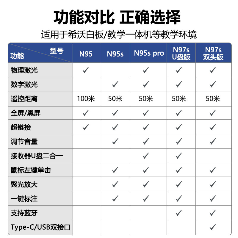 诺为N95s教师用多功能翻页笔激光ppt遥控笔希沃白板led屏投影多媒体教室一体机蓝牙连接红外线教学翻页激光笔-图3