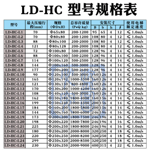 绿盾聚氨酯电梯缓冲器LD-HC-L1/L2/L3/L4/L6/L7 货梯底坑通用蒂森 - 图1
