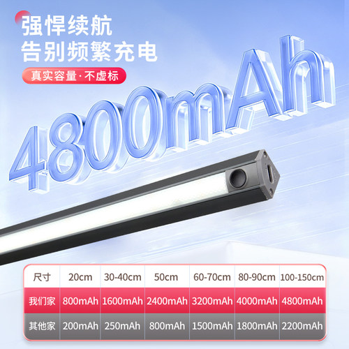 led厨房照明灯免安装橱柜灯餐边柜补光灯手扫式充电磁吸感应灯条 - 图1