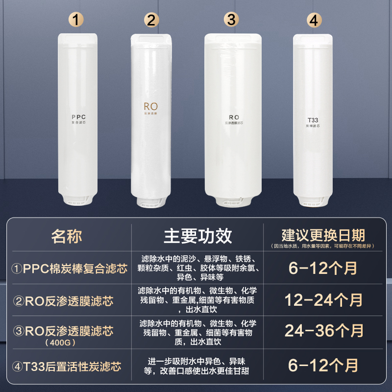 适用海尔净水器滤芯HRO400-4/6H60/6H52/600mini LRO4H10/6H10-3 - 图1