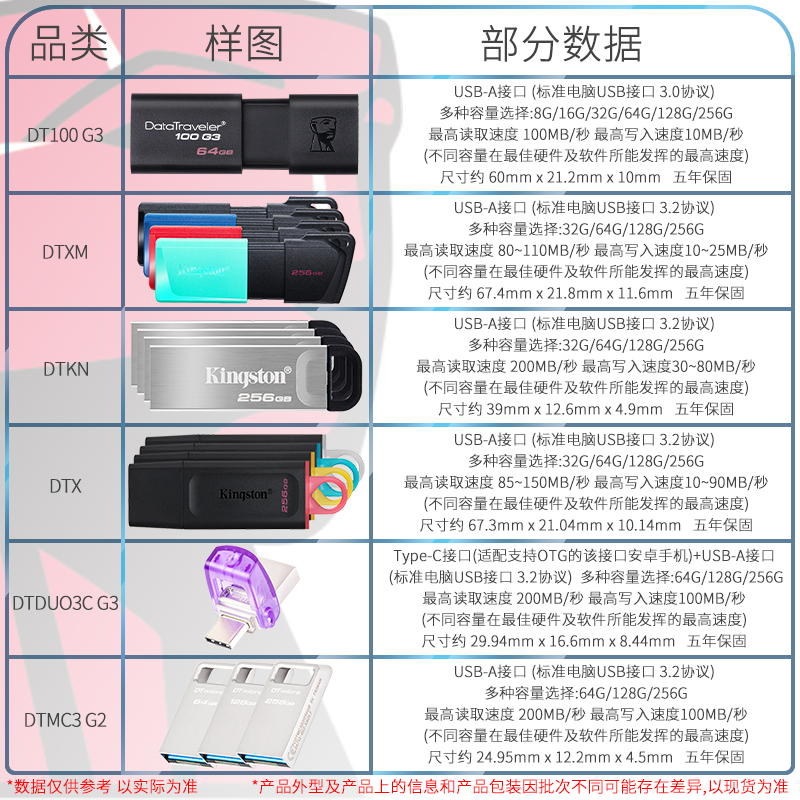 金士顿u盘64车载512大容量256定128制32g1T手机TYPEC官方正品优盘-图0