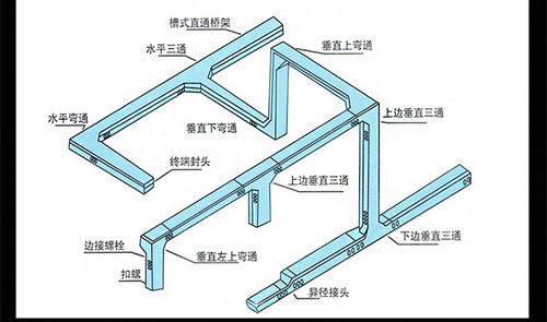 电缆桥架弯头水平弯三通四通左上右下垂直弯异径接头大小头变径 - 图0