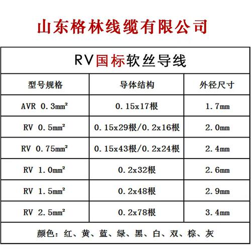 无氧铜RV BVR多丝软线0.3 0.75 1.5 2.5 4 6平方国标电源导线 - 图0
