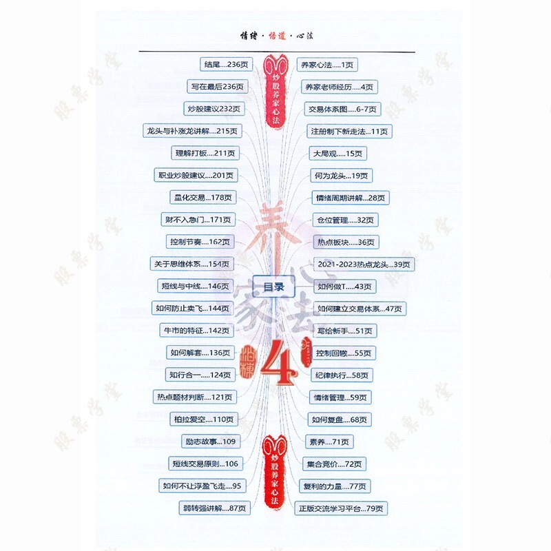 炒股养家悟道心法4A得音频视频全集游资实战交割单情绪的周期教程-图2