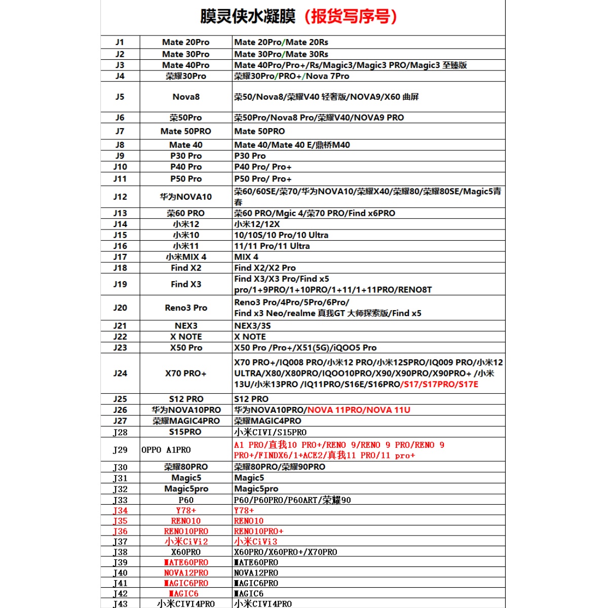 大猩猩水凝膜J1-J43三段式适用华为OPPOvivo小米荣耀80 60se金刚膜X90全屏软膜RENO9曲屏mate60Pro手机膜 - 图2