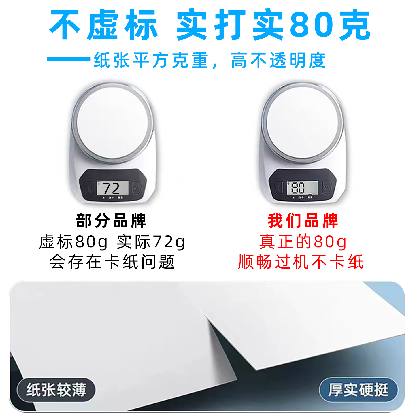 兴业工程绘图纸80g绘图仪打印纸CAD绘图纸A0A1A2A3制图纸加厚卷筒 - 图1