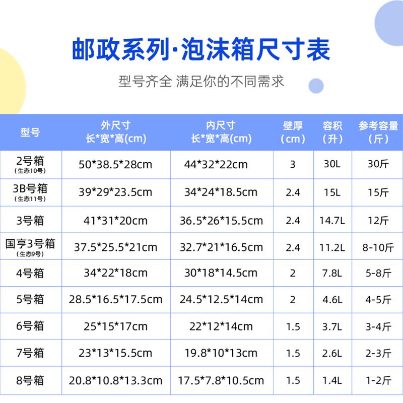 邮政泡沫箱快递专用加厚保温箱加大纸箱套箱水果包装保鲜种菜箱