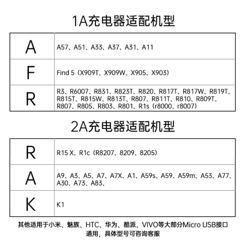 适用OPPO充电器闪充真皮世家原装正品快充头A57 a9 r15x A59S A5 a1 a3 a73手机数据线a59 A7X a77安卓通用-图3