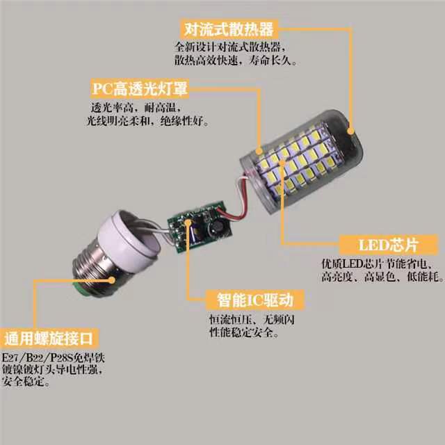 LED船用灯泡低压航行灯12v24v36V220灯笼P28S卡口b15B22螺口E2714 - 图2