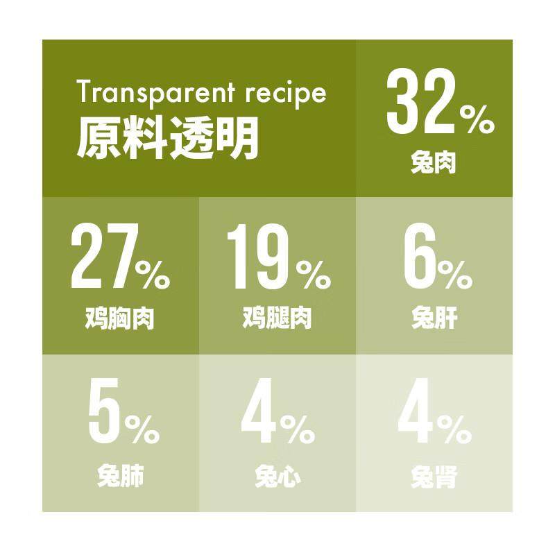 爪子心选(PETCHOICE)全价生骨肉兔肉猫主食冻干粮宠物无谷主粮肠,淘宝优惠券,粉丝福利购,淘宝优惠卷