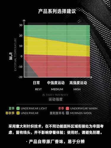 摩迷之家-意大利原产SIXS TS2W冬季碳纤维运动功能保暖贴身内衣 - 图1