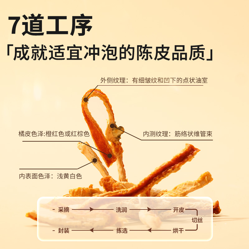 老品清仓价】北京同仁堂陈皮丝100g陈皮茶橘皮桔皮官方旗舰店正品 - 图1