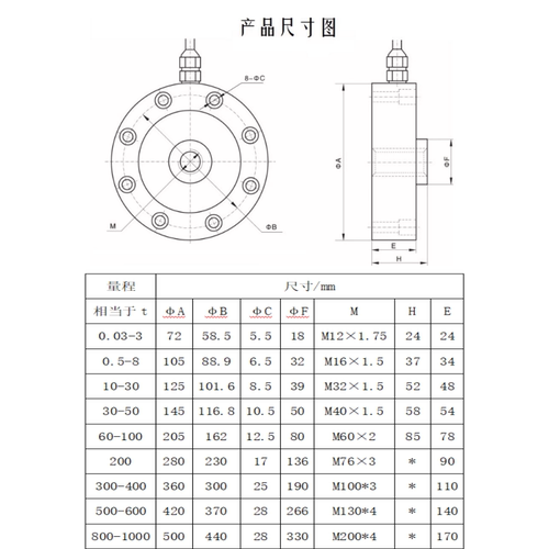 厂家直销高精度称重传感器轮辐式重力测力传感器抗冲击力传感器 - 图0