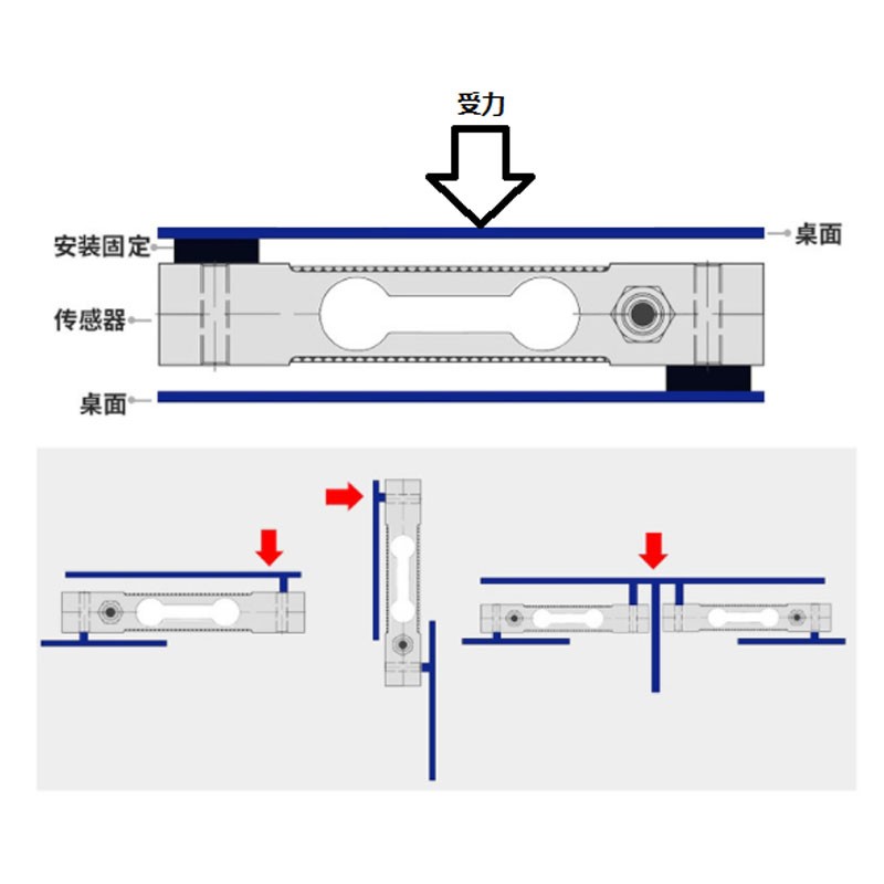工业级悬臂高精度称重传感器厂家直销微小尺寸1kg2kg3kg5kg10kg - 图2