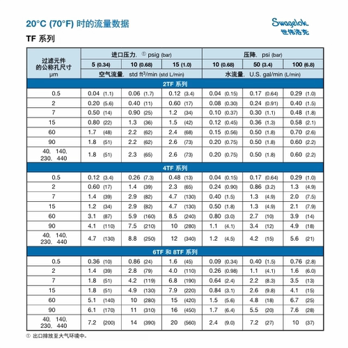 SS-4TF-05-SC11 世伟洛克Swagelok不锈钢三通式颗粒过滤器1/4 in. - 图0
