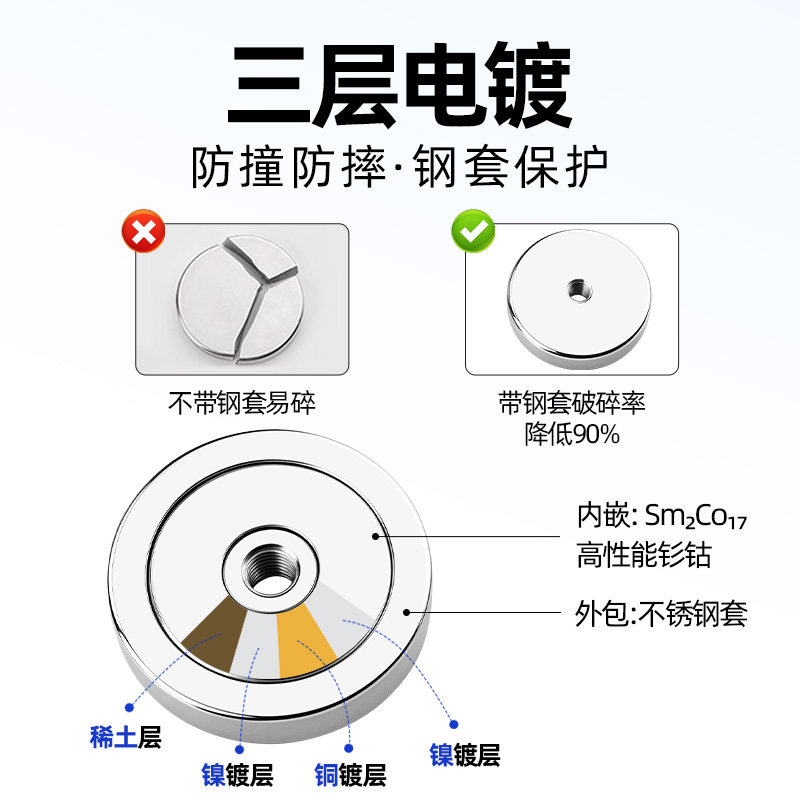 钐钴锅磁耐高温350℃强力磁铁底座带钢壳防摔吸铁石内螺纹孔/沉孔,淘宝优惠券,粉丝福利购,淘宝优惠卷