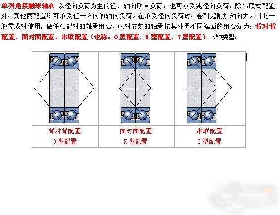 正宗哈尔滨HRB配对轴承 精密角接触球轴承 7007ACTA/P5 DB DF DT - 图2