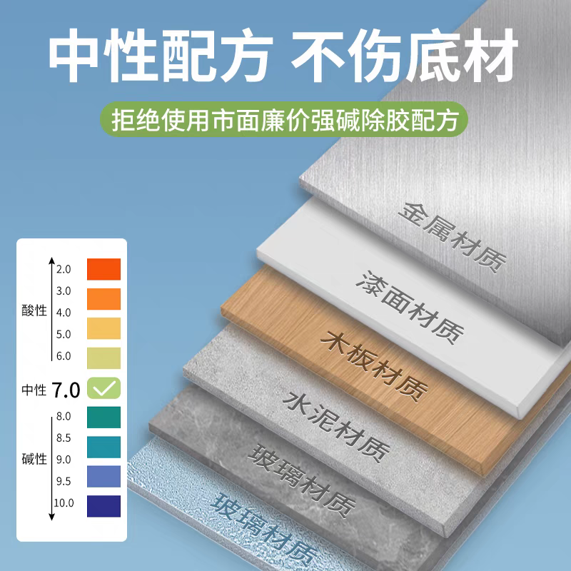 汽车除胶剂家用万能除胶湿巾粘胶去除胶不干胶清洁神器强力清除剂,淘宝优惠券,粉丝福利购,淘宝优惠卷