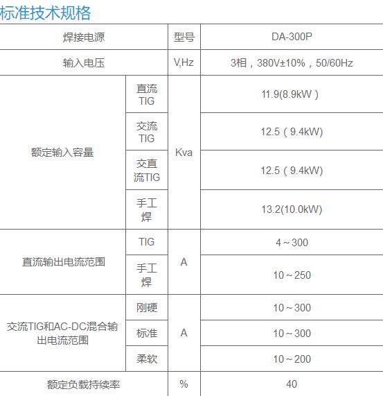 OTC机器人 配件 DA300P 焊接机 - 图0