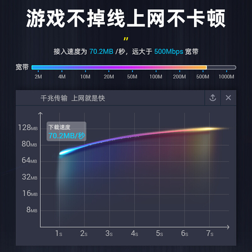 山泽六类网线千兆cat6高速家用办公电脑路由器宽带成品连接线5m米