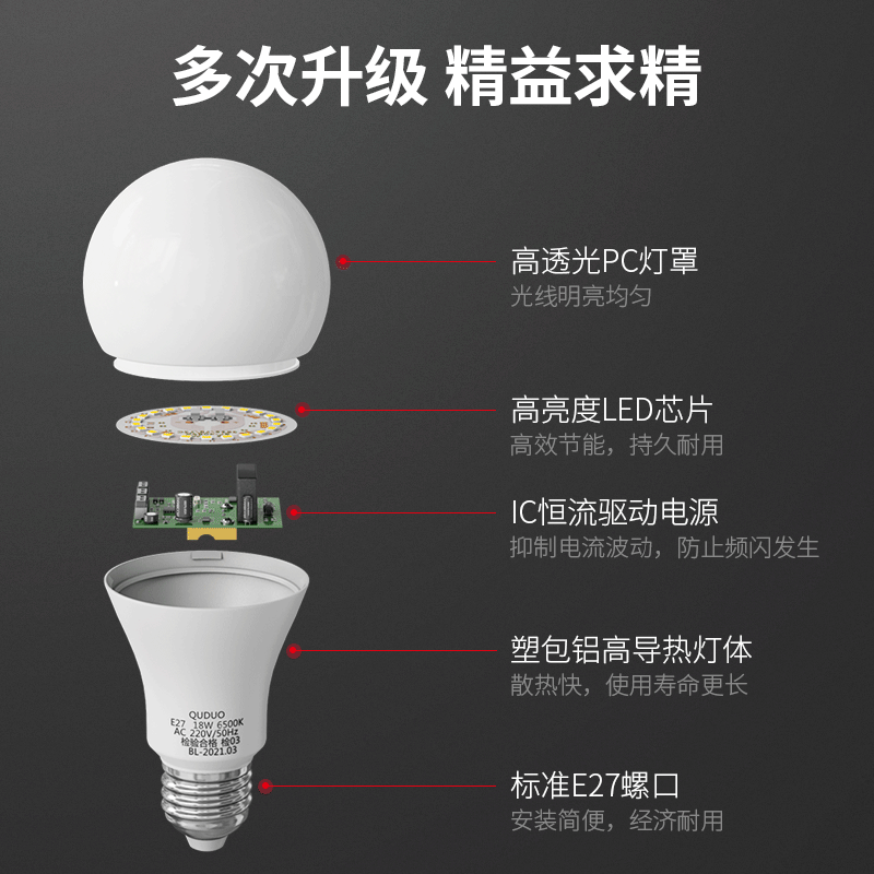 家用LED灯泡节能灯e27螺口超亮3W5W9W12W15W18瓦暖光白光大灯球泡 - 图1