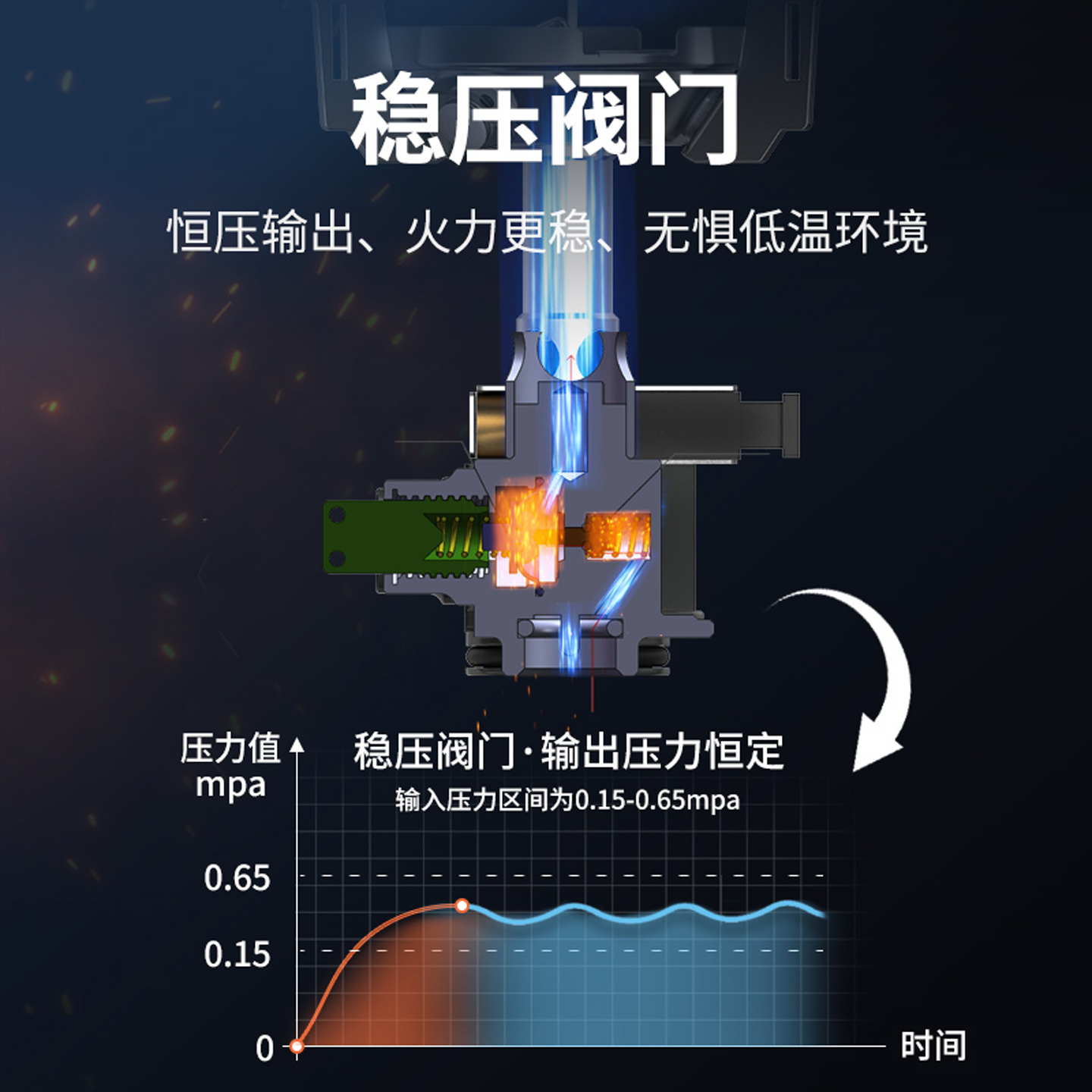 火枫户外气炉青峰2代稳压版本轻量化防风一体式炉具炉头高山炉子 - 图1