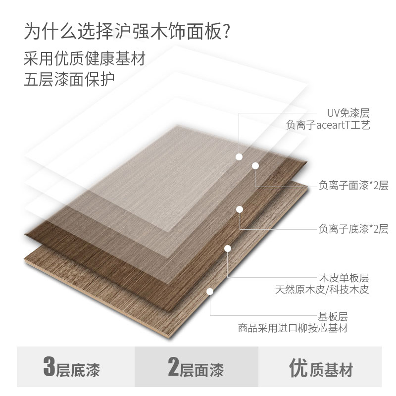 木饰面墙板科技木纹护墙板装饰板电视背景墙UV板科定免漆木饰面板-图2