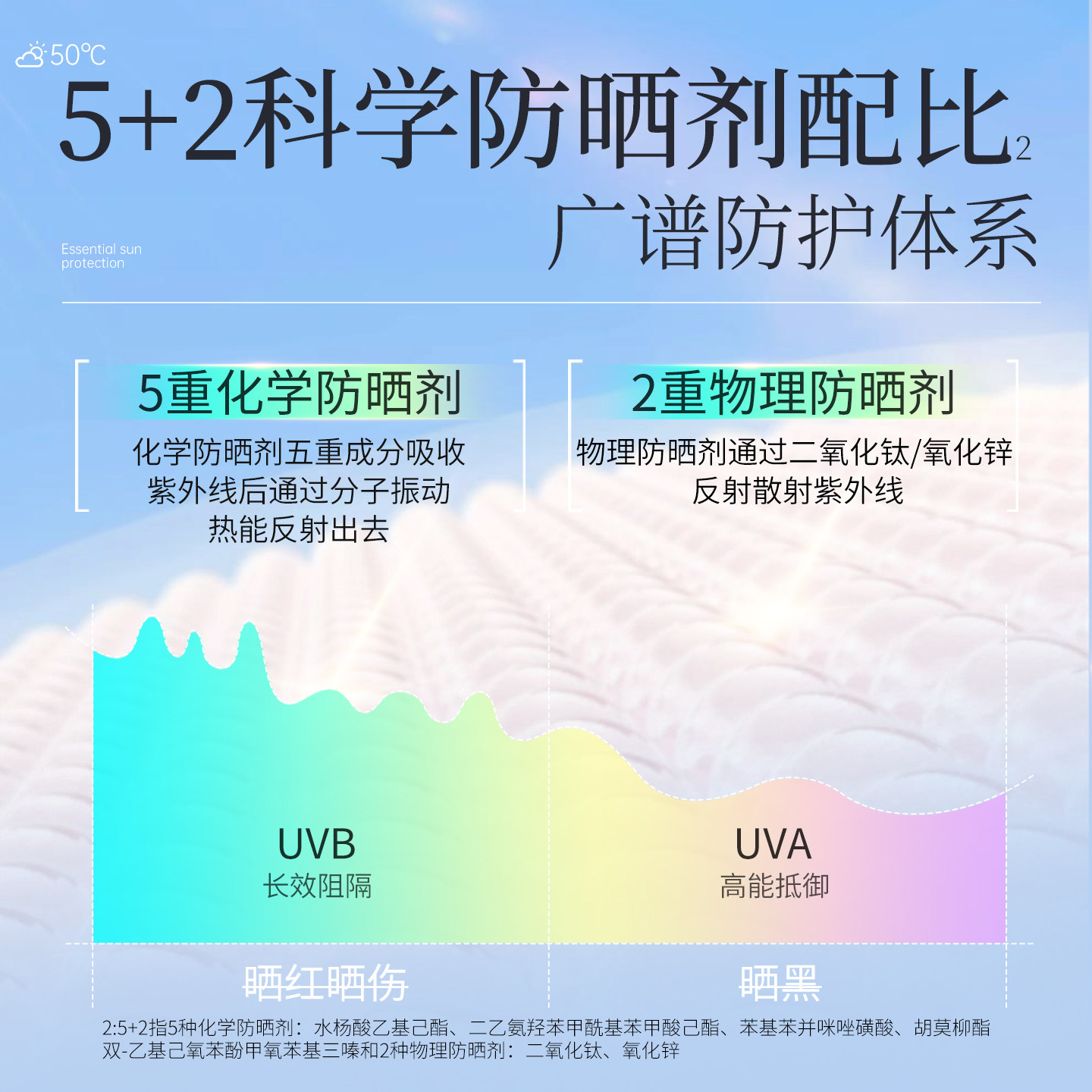 透蜜美白防晒霜隔离霜提亮肤色保湿妆前乳遮瑕三合一官方旗舰正品