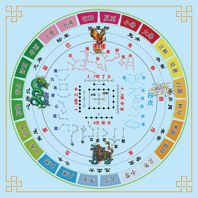 24节气河图地支节气28星宿方位贴地理星象排列贴图二十四节时间表